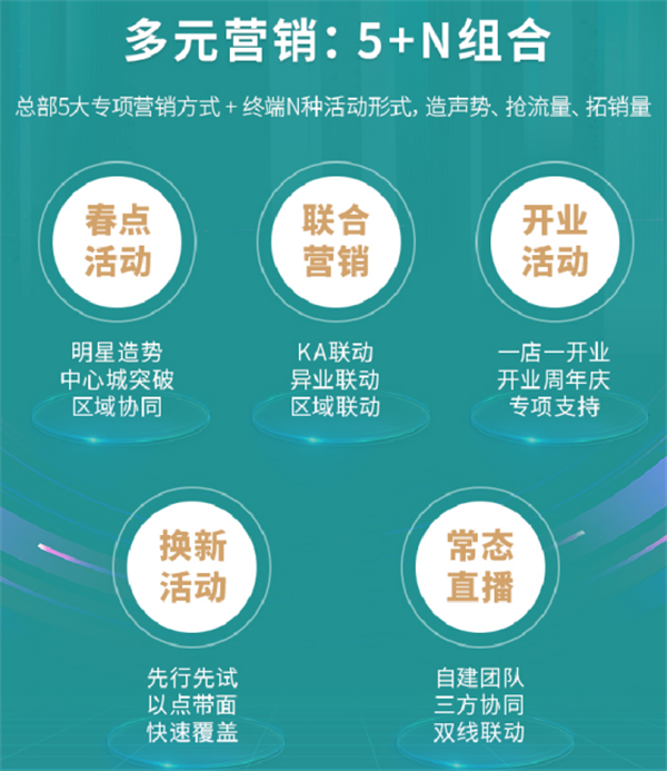 好机惠，共发达！4月加盟季，与惠达共谋财富增长大计！836