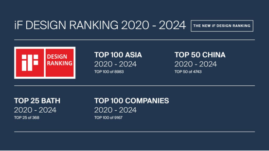红鼎技术奖丨2023-2024住宅产业年会，惠达卫浴推动家装行业高质量发展(11)1224