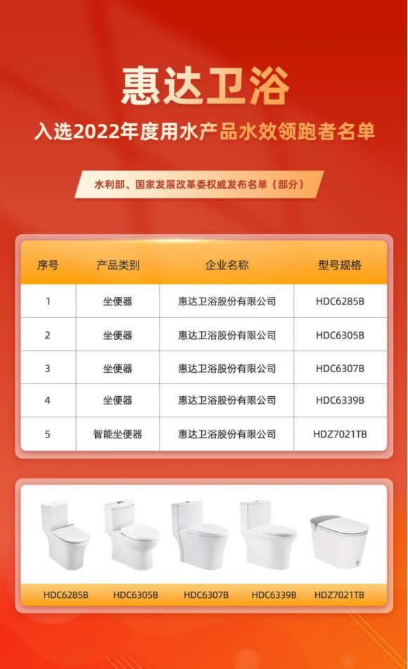 惠达卫浴积极响应国家政策，以节水技术创新引领健康产业升级1099
