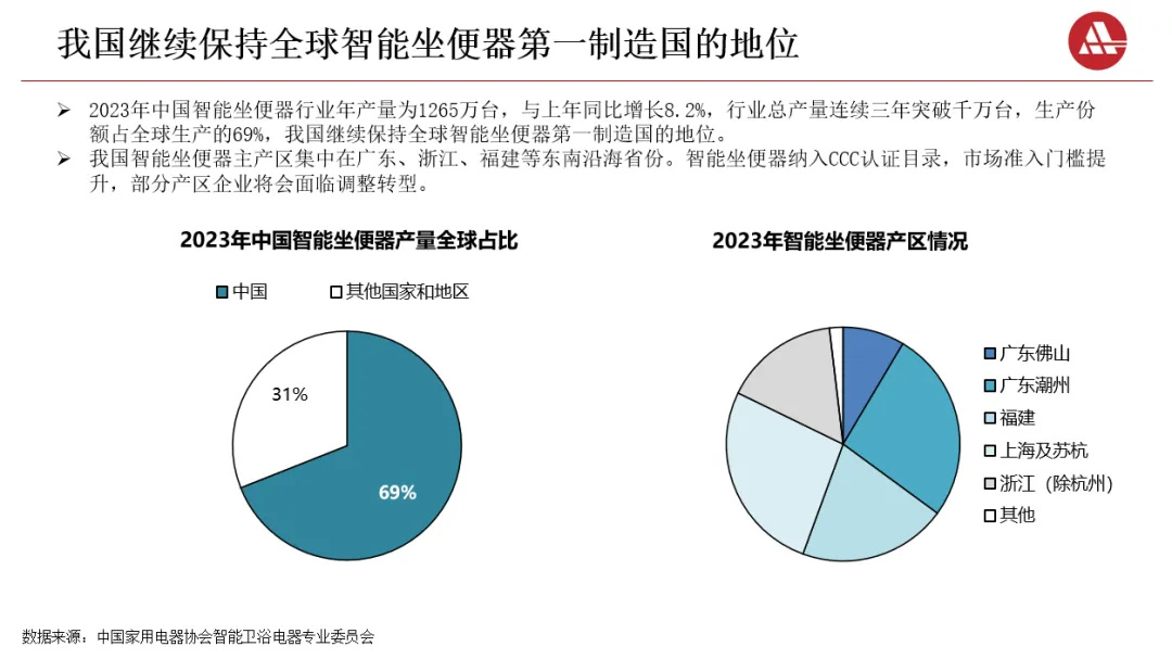 【卫浴简报】：韶关乐华年产值最高3亿元智能马桶生产线投用……