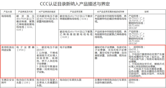 金牌卫浴荣获方圆认证首批电子坐便器CCC认证501