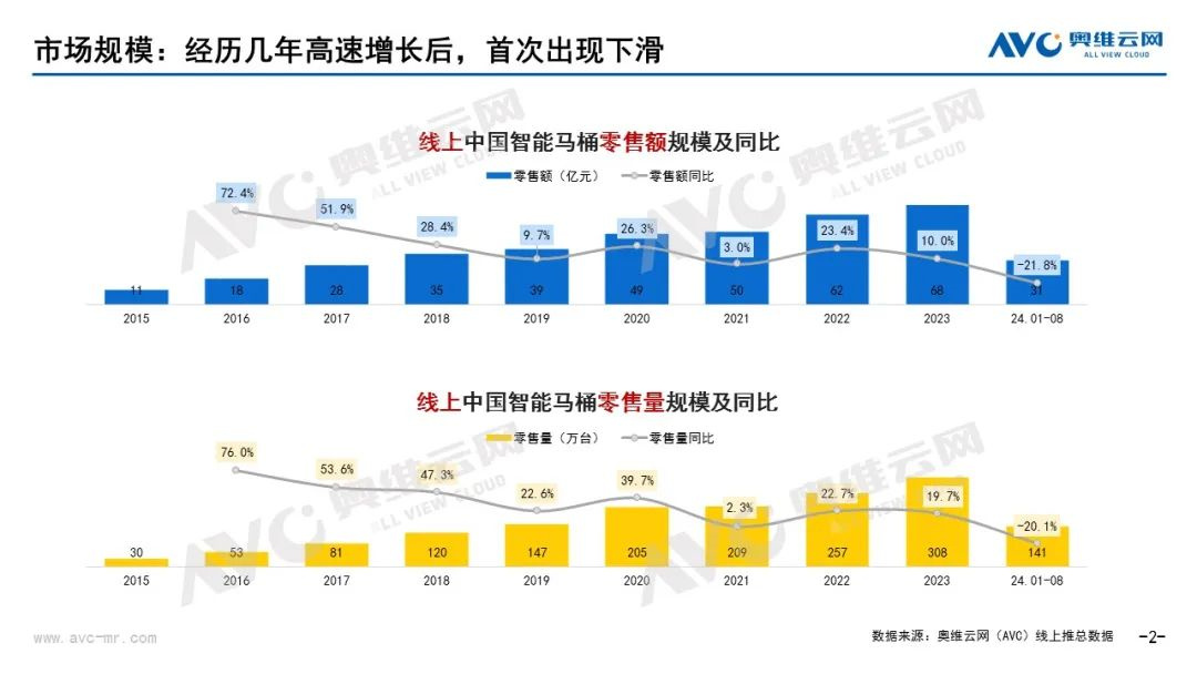 【卫浴简报】：国家发改委重磅发声、惠达、金牌……
