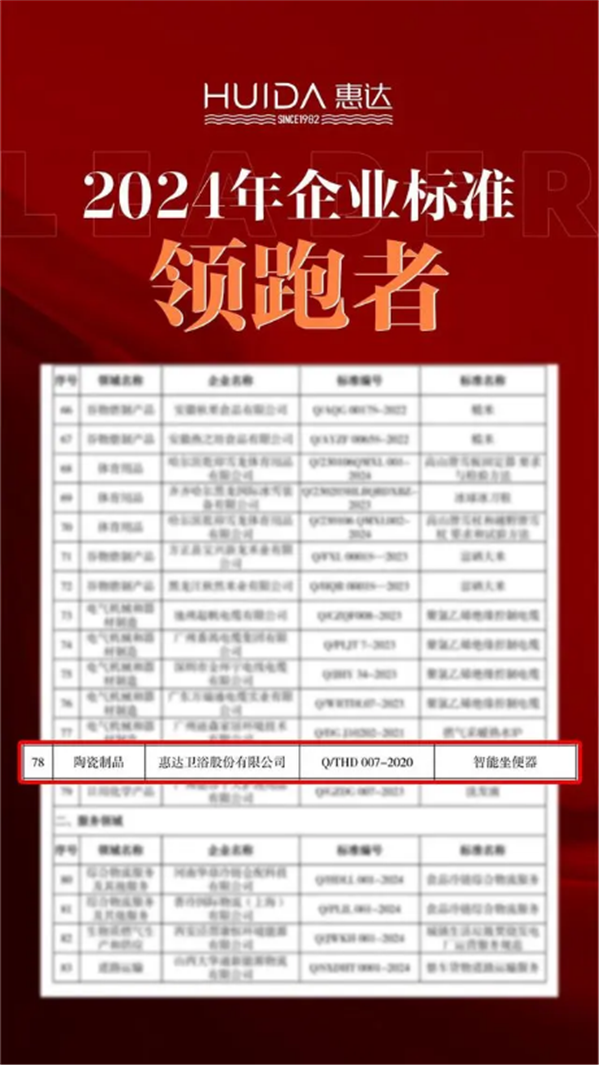 专注健康，惠达卫浴携手医疗、建筑设计等行业大咖定义新标准1664