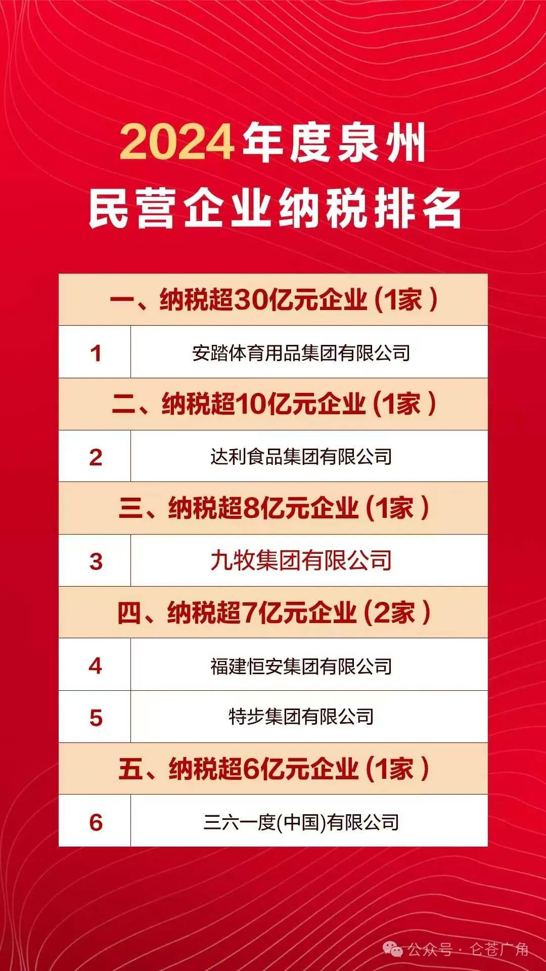 【卫浴简报】：九牧集团2024年度纳税超8亿元、四维卫浴、悍高……