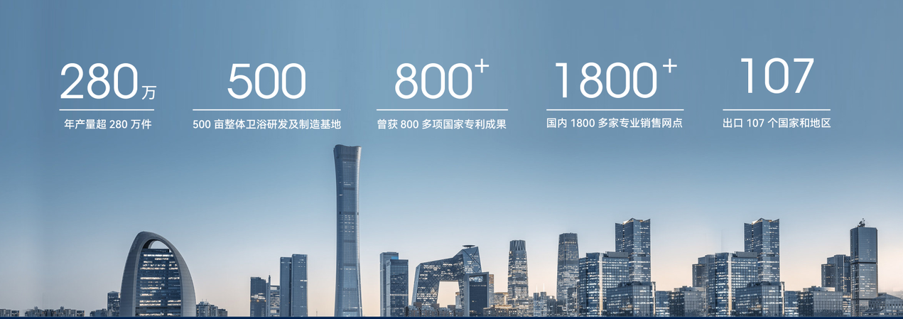 品质为基，浪鲸卫浴以硬核实力塑造卫浴行业新高度