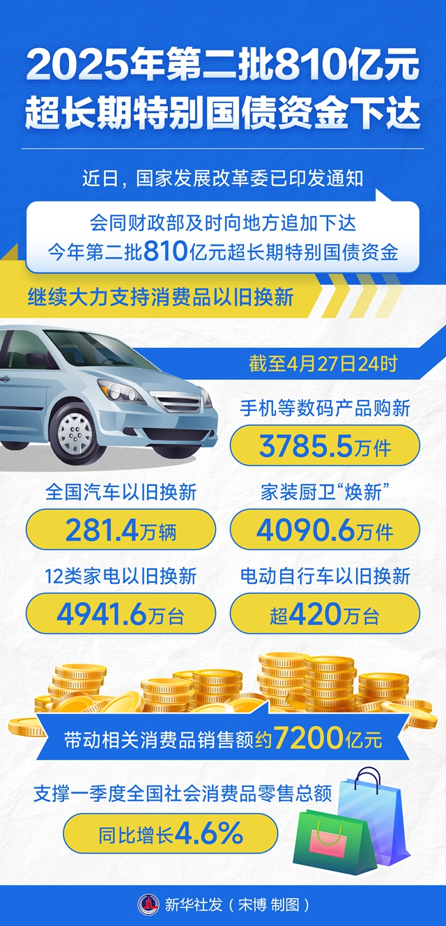 【卫浴简报】：以旧换新火爆！发改委：第二批810亿元资金已下达……