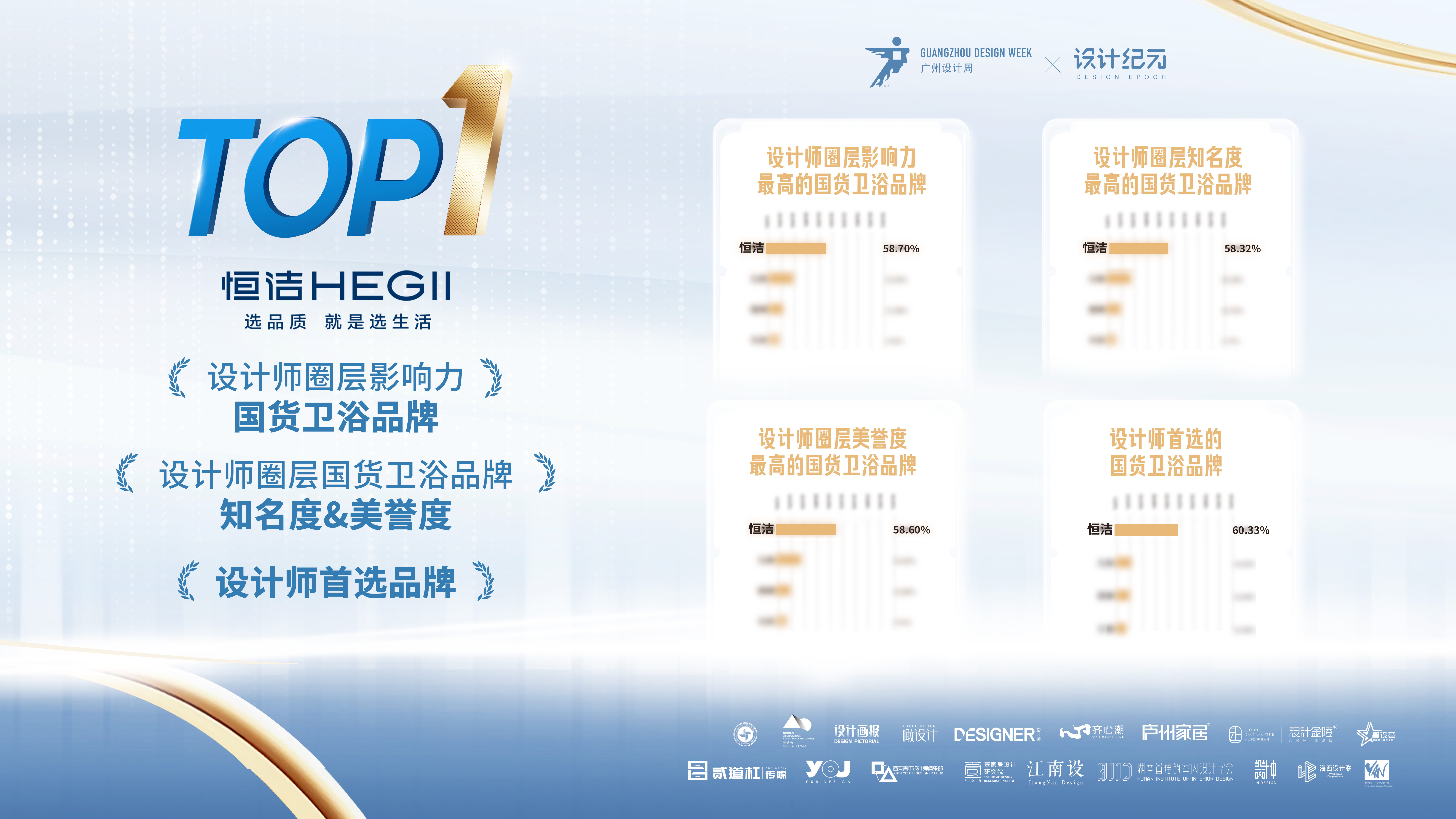 4、设计圈层影响力第一 4、设计圈层影响力第一