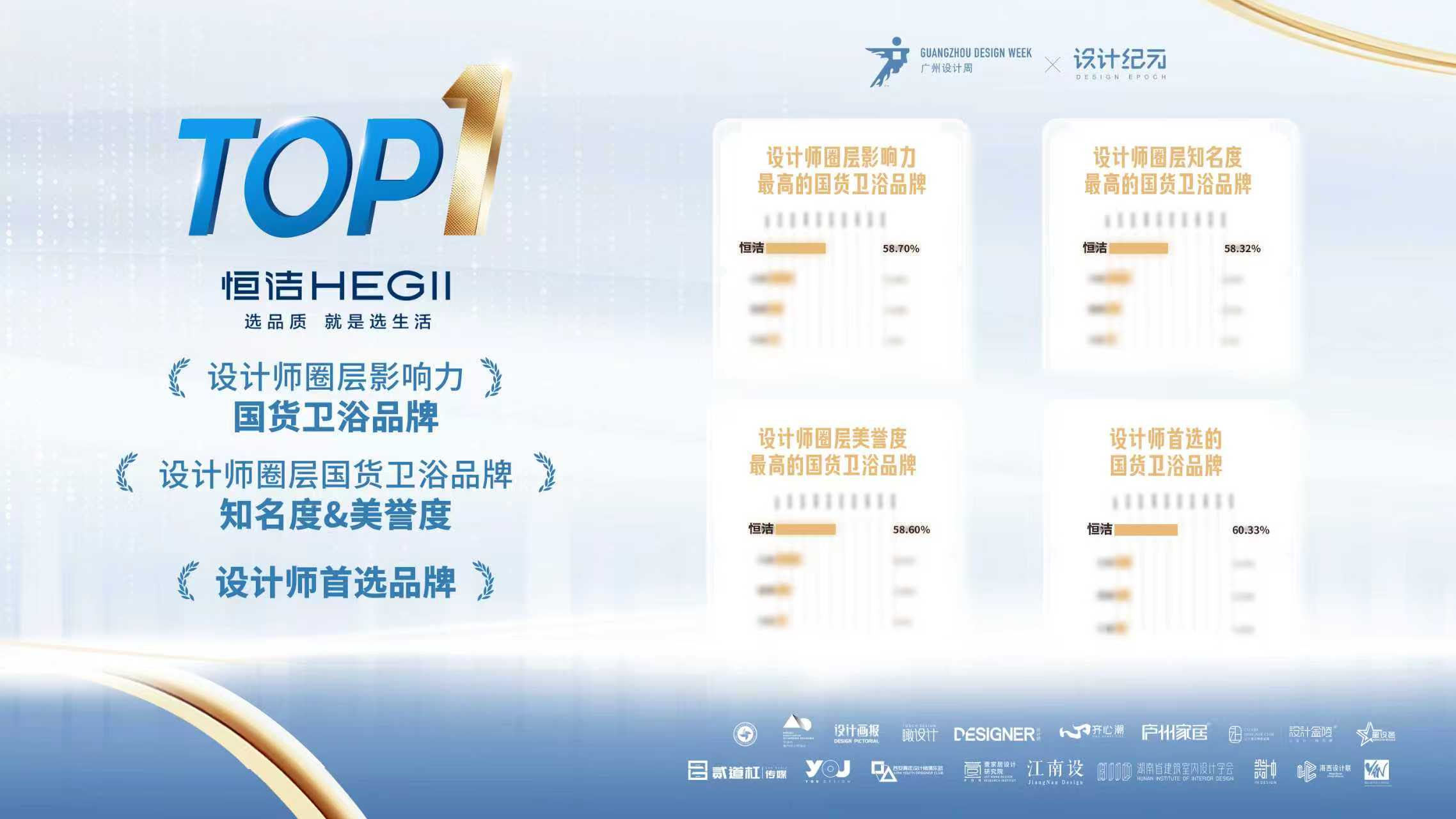 7-设计师圈层影响力