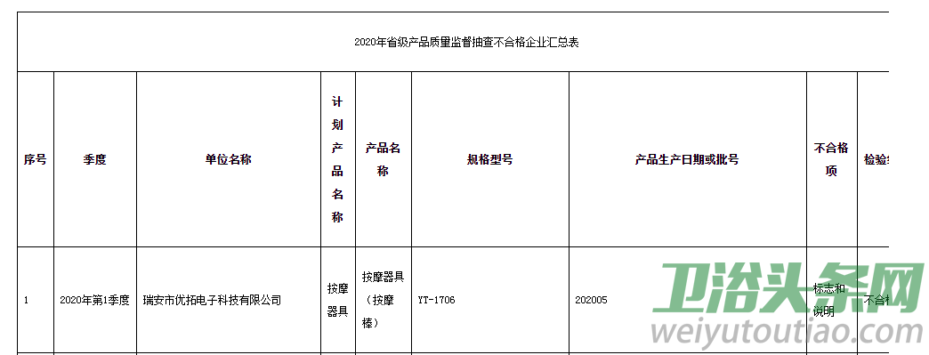 浙江省市场监督管理局抽查淋浴用花洒、智能坐便器批次产品