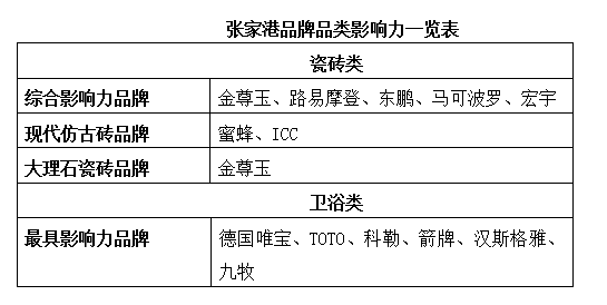 张家港：供过于求竞争白热化 零售依旧是主流