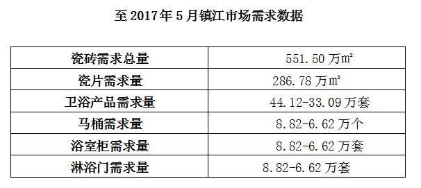 镇江：消费挑剔要求高 半包为主整包难做