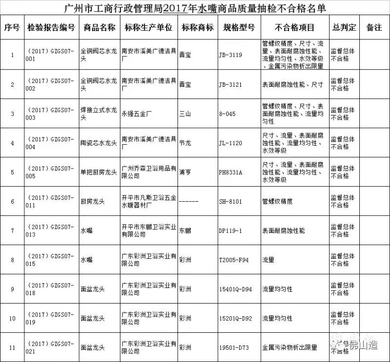东鹏洁具关于”水嘴不合格”报道不完整声明