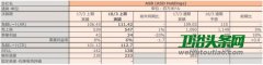 骊住2018财报：集团1146亿元、高仪116亿元、美标85亿元
