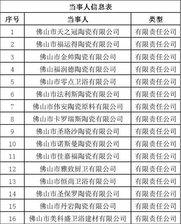 佛山家陶卫企业拟受禅城区市场监管局行政处罚