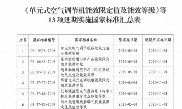 5项卫浴国标实施延期至2021年实行