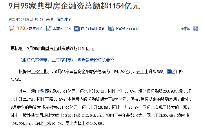 9月95家典型房企的融资1154.30亿元，同比降3.8%
