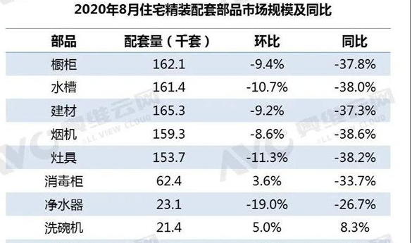 前8月住宅精装新开盘项目累计数量1857个