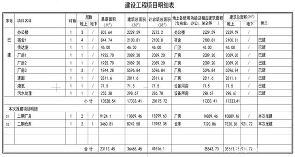 扩建超万㎡！珠海科勒拟进行二期扩建