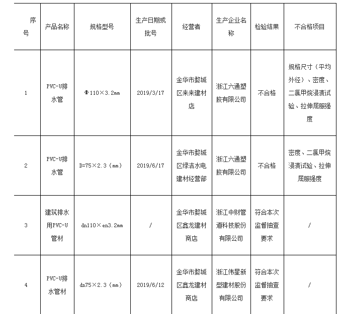 上海公布智能座便器产品质量网店抽检结果近三成不合格