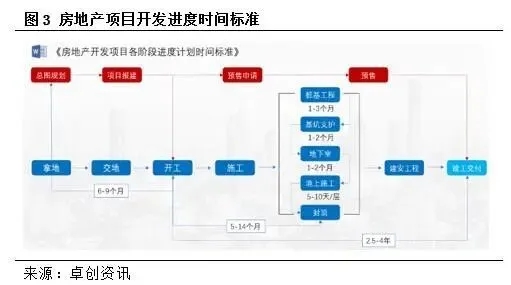 房地产市场韧性犹存，对建材需求拉动将减弱