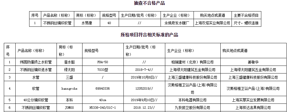 上海市市场监督管理局：1批次卫生洁具软管不合格