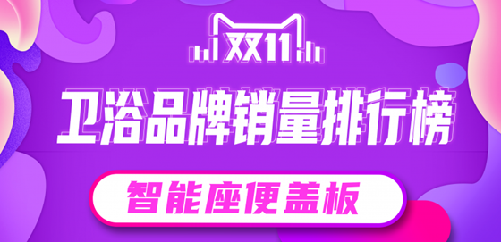 群雄逐鹿，各领风骚！2020天猫双十一卫浴排行榜