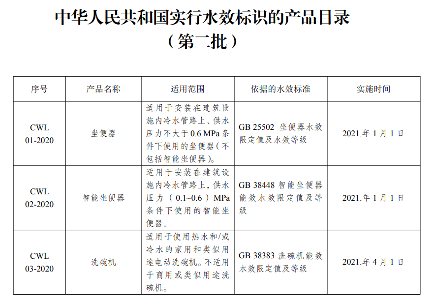 我国已有水效标识备案实验室80家，5家实验室可检测智能马桶