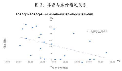前10月全国房地产开发投资116556亿元 同比增长6.3%