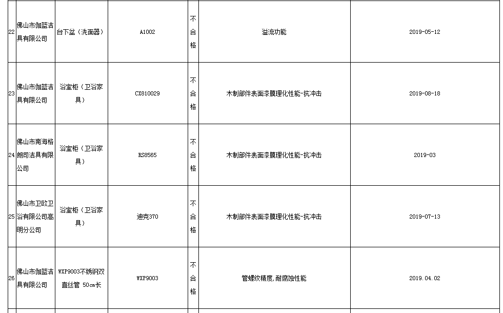 佛山市国家监督抽查检验结果信息公布