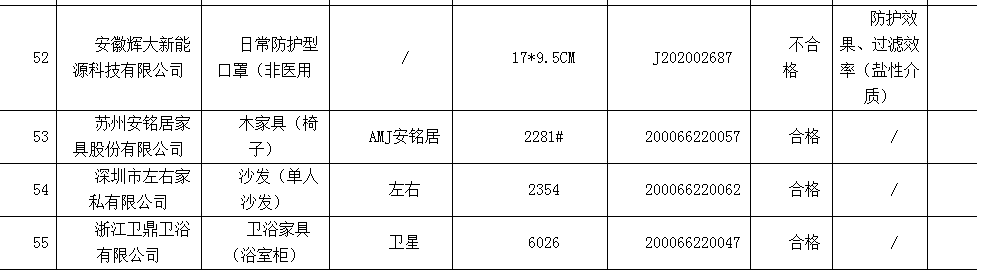 杭州市场监督管理局公布2020年产品质量监督抽查结果