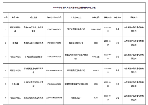 山东省枣庄市抽查10批次节水器具产品 全部合格