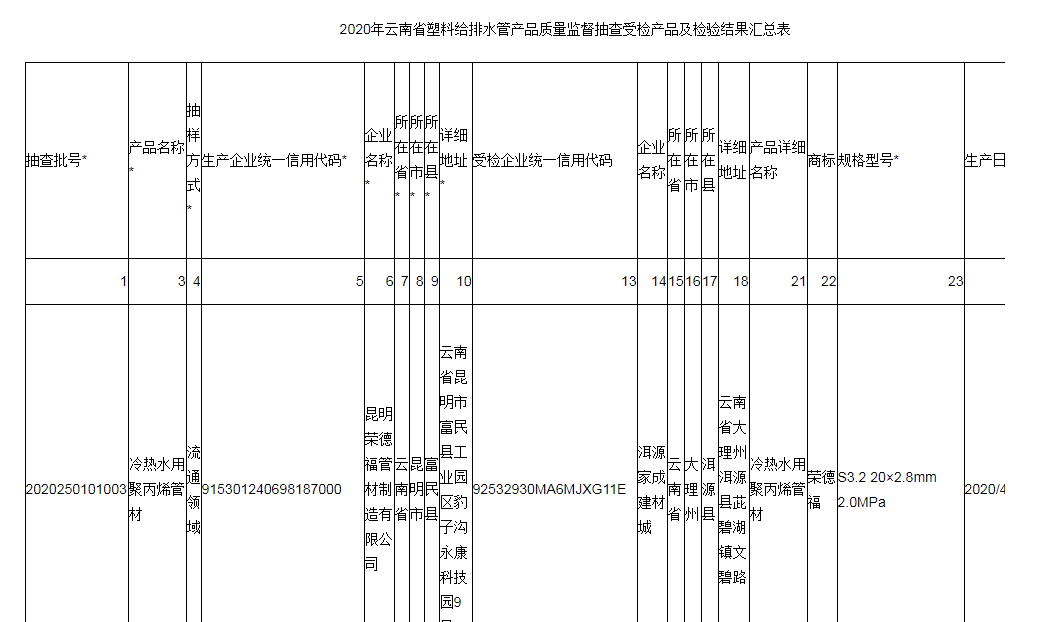 云南通报2020年塑料给排水管产品质量监督抽查情况