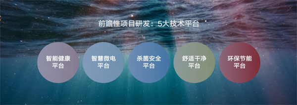 惠达卫浴5大技术平台