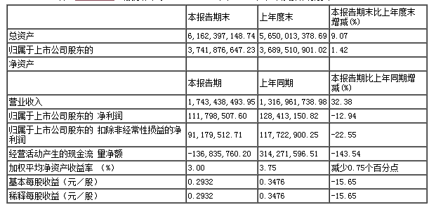 年中报：惠达卫浴稳中求进，仍有较大增量空间