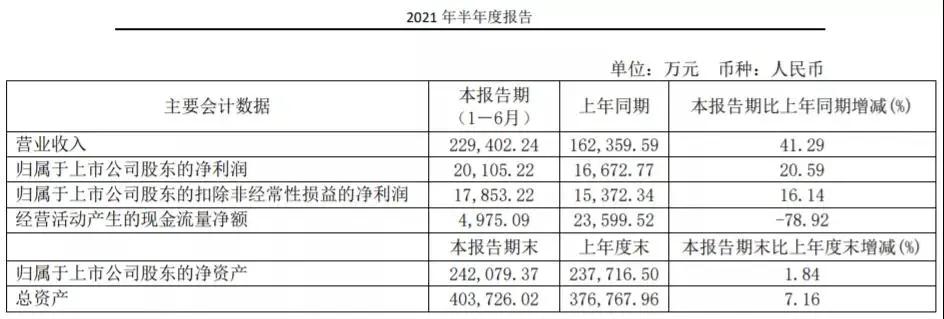 东鹏4.3亿、建霖2.01亿、海鸥住工0.92亿、和成1321万、成霖……