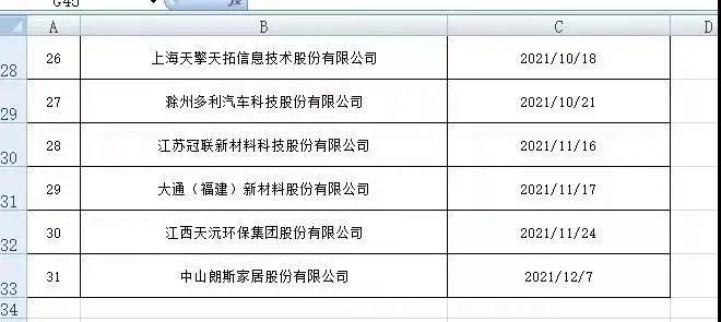 朗斯家居终止深交所主板IPO