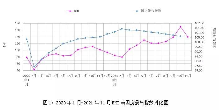 2021年1-11月累计销售额为10578.67亿元，同比上涨56.26%