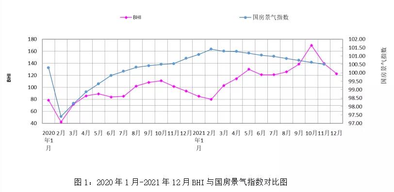 2021年全国规模建材卖场累计销售11773.92亿，同比上涨54.43%