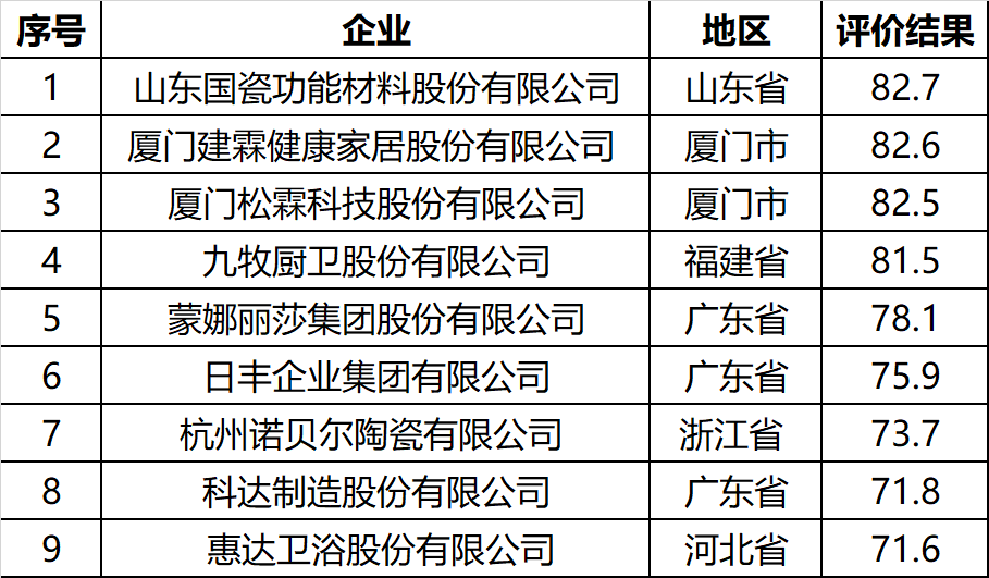 2021年全年我国出口卫生陶瓷636.66亿元