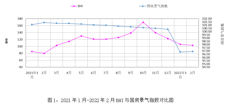 2022年1-2月全国规模建材家居卖场销售1833.74亿元