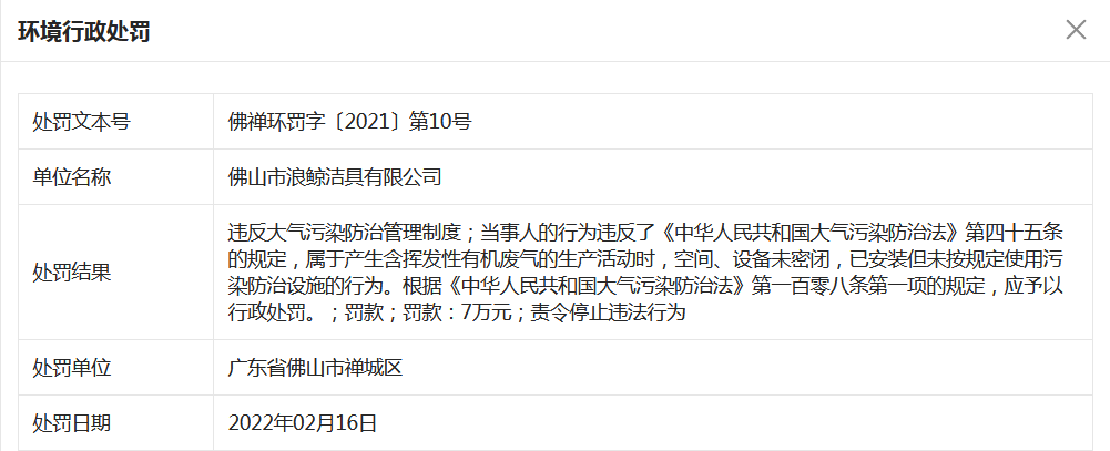 浪鲸洁具因环保问题被罚款7万元