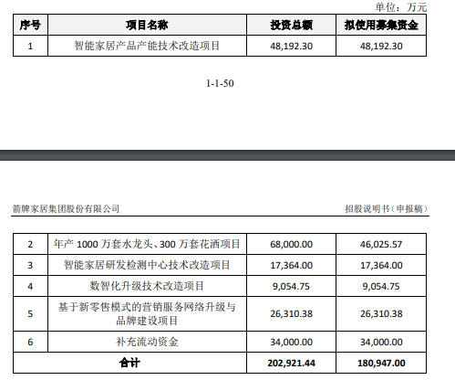 重磅：箭牌家居IPO首发申请将于7月14日上会