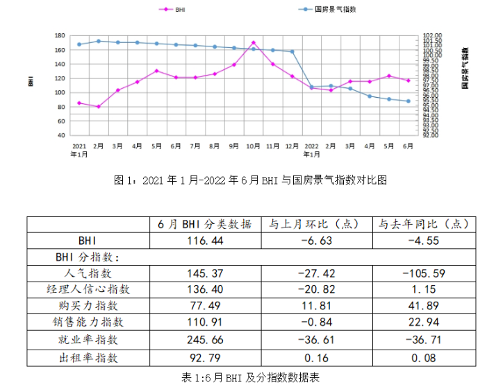 上半年全国规模以上建材卖场累计销售额6371.71亿，同比上涨32.47