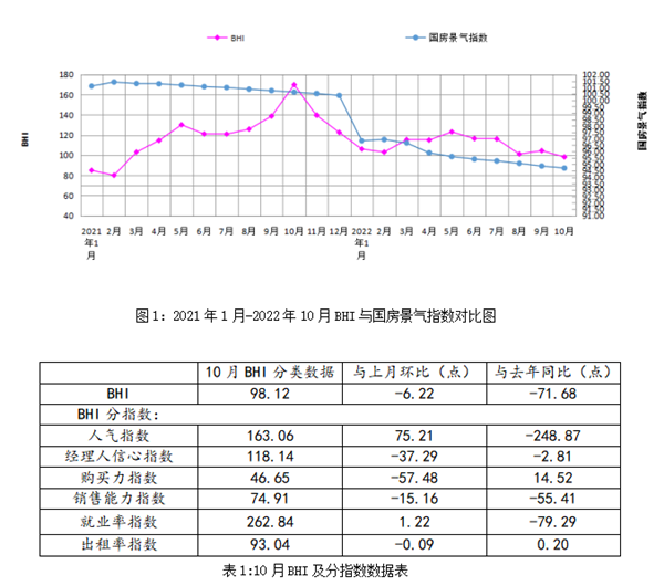 10月全国规模以上建材卖场销售额同比下跌42.52%，市场“银十”旺