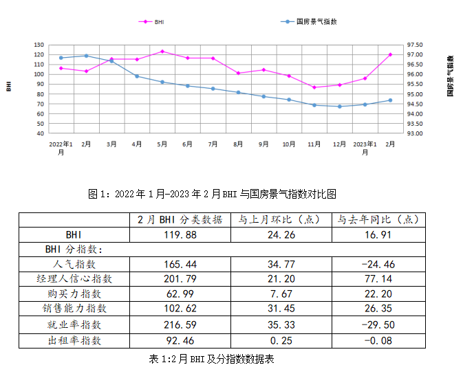 创近年同期新高！2月全国规模以上建材家居卖场销售1130.27亿元