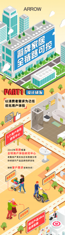 一张图带你揭秘箭牌家居全链路生产过程