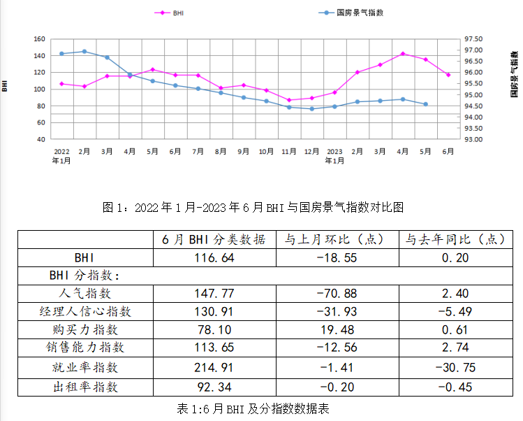 2023上半年全国规模以上建材家居卖场累计销售额为7490.18亿元