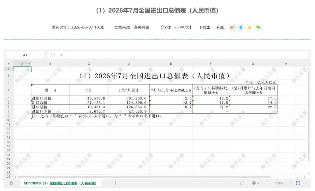 前7月我国陶瓷出口额同比下降30.7%，降至644.8亿元