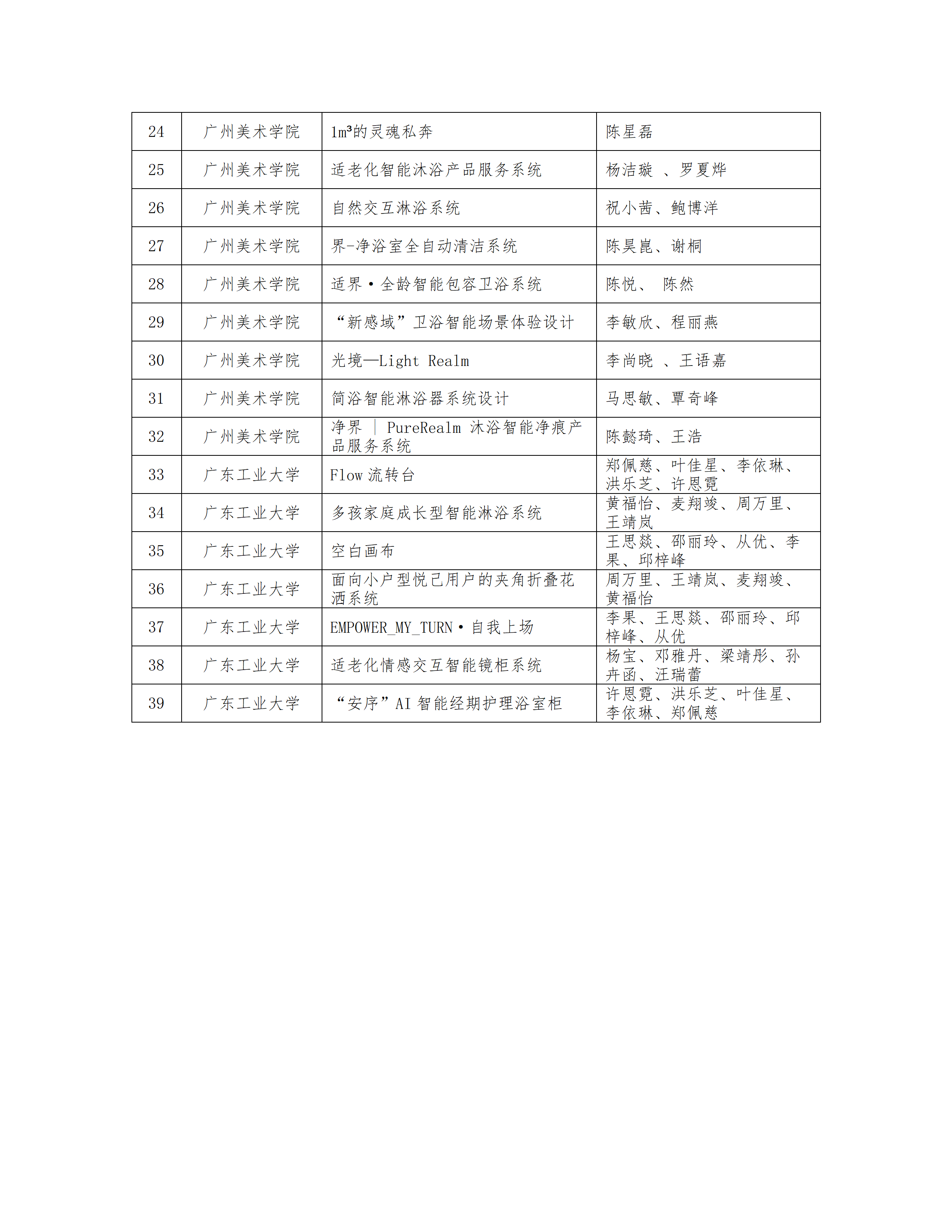 2026年7月“恒洁杯”未来卫浴空间创新设计大赛入围初赛名单公示(定稿)_03