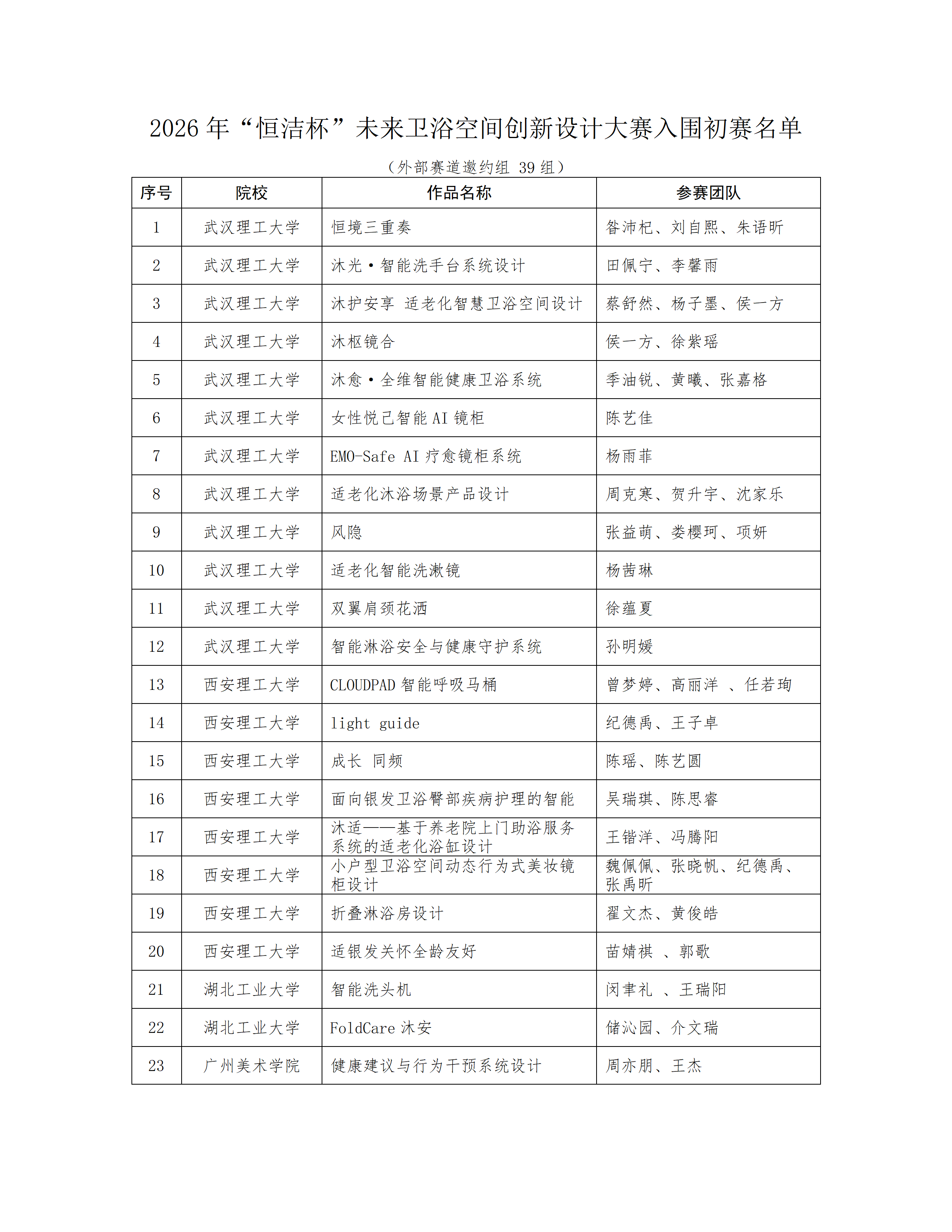 2026年“恒洁杯”未来卫浴空间创新设计大赛 入围初赛名单公示